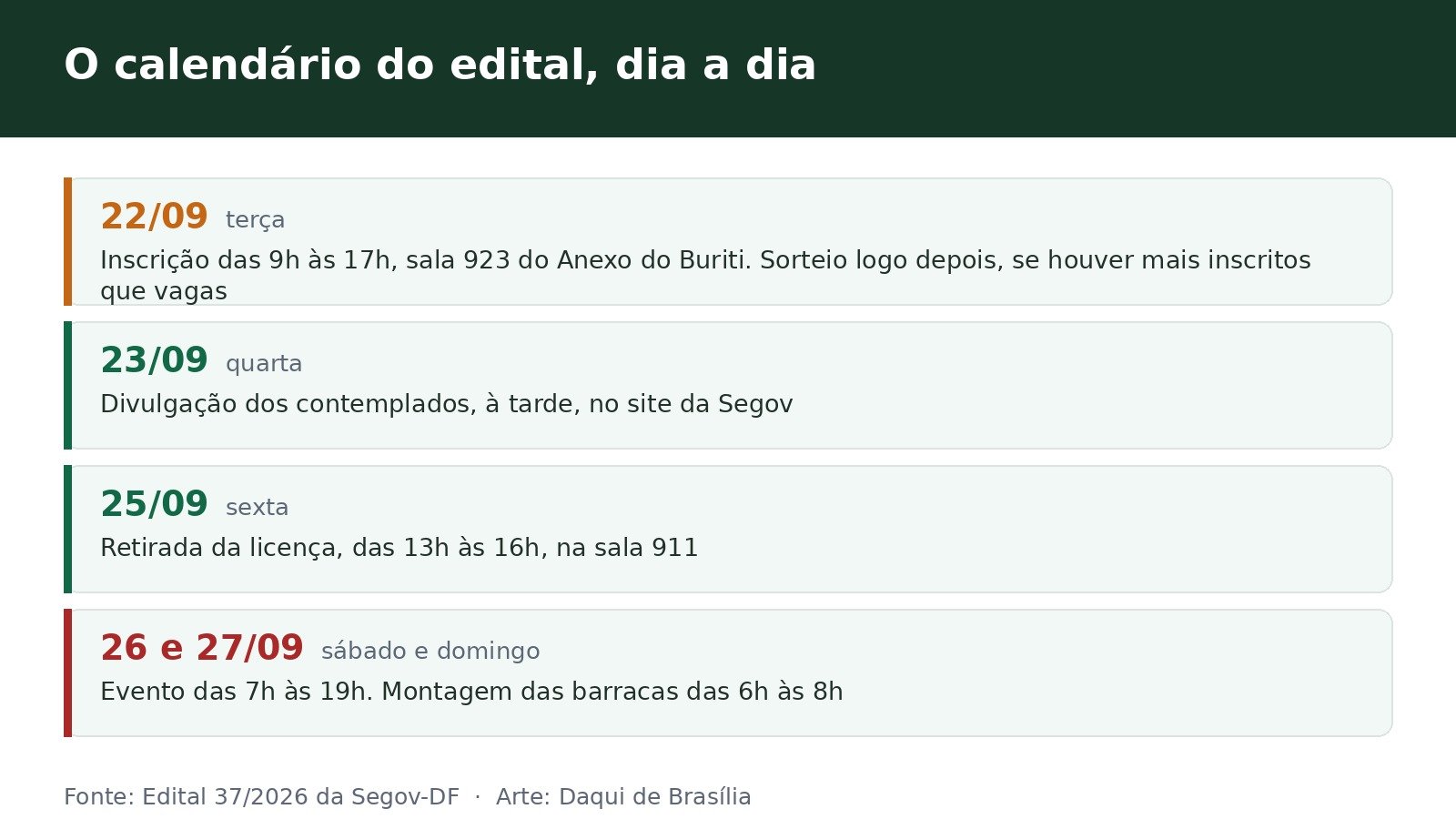 Calendário do edital 37 com inscrição em 22 de setembro, resultado em 23, licença em 25 e evento em 26 e 27