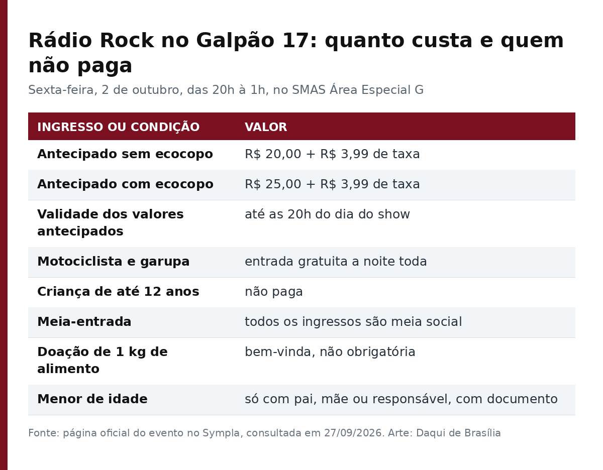 Tabela com os preços do Rádio Rock no Galpão 17 e as condições de entrada gratuita