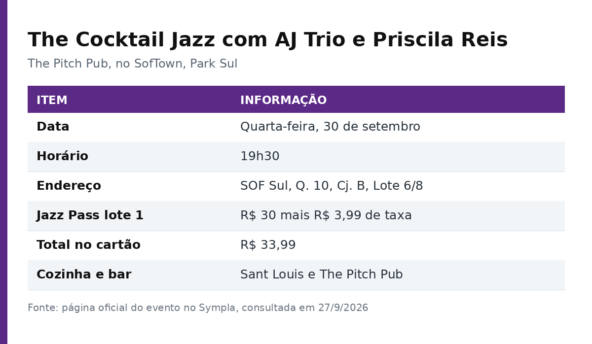 Ficha do evento The Cocktail Jazz: quarta-feira 30 de setembro, 19h30, SOF Sul Quadra 10 Conjunto B Lote 6/8, Jazz Pass a R$ 30 mais taxa