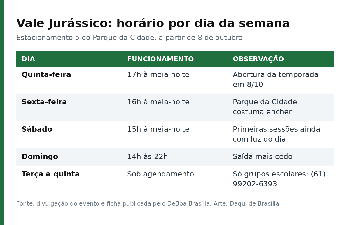 Tabela com os horários de funcionamento do Vale Jurássico por dia da semana e a regra do agendamento escolar